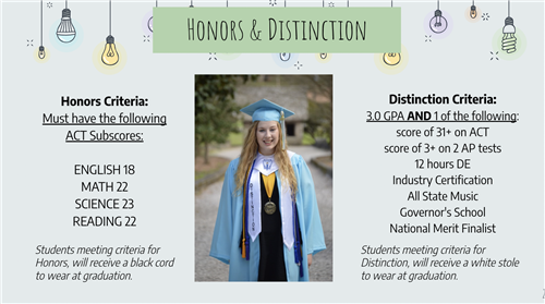 Honors and Distinction